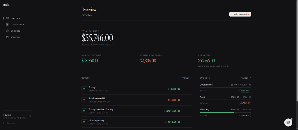 SmartWealth — AI Finance Dashboard